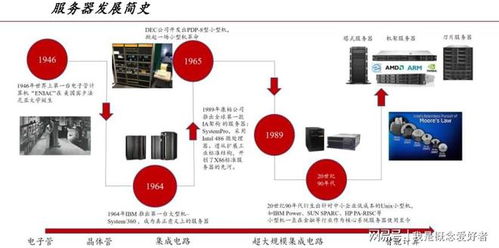 多因素共振催動(dòng)需求上揚(yáng)，服務(wù)器產(chǎn)業(yè)鏈迎“甜蜜期”，數(shù)據(jù)庫服務(wù)成關(guān)鍵引擎